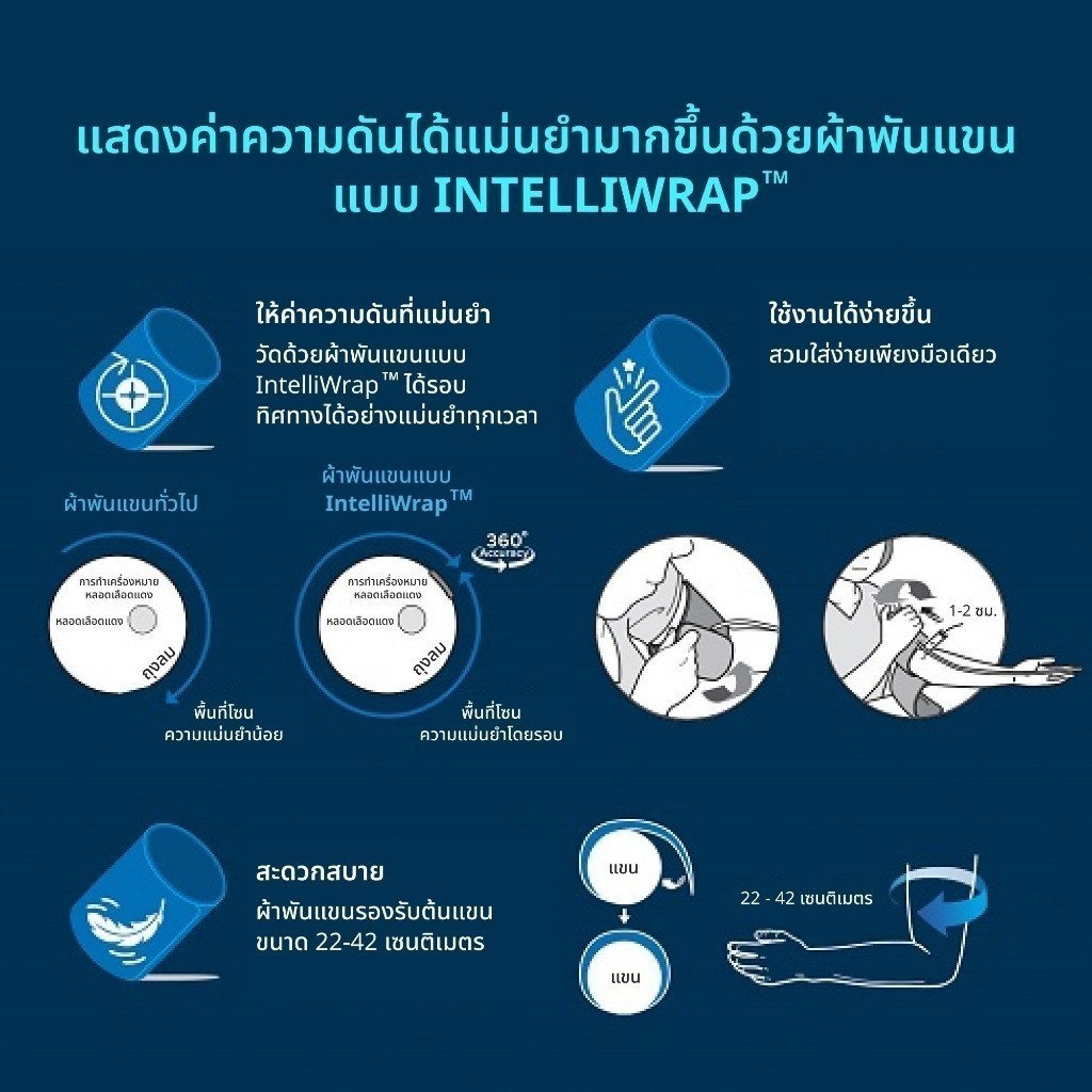 Omron HEM-7600T เครื่องวัดความดันโลหิตอัตโนมัติ (รับประกัน 3+3 ปี) Blood Pressure Monitor