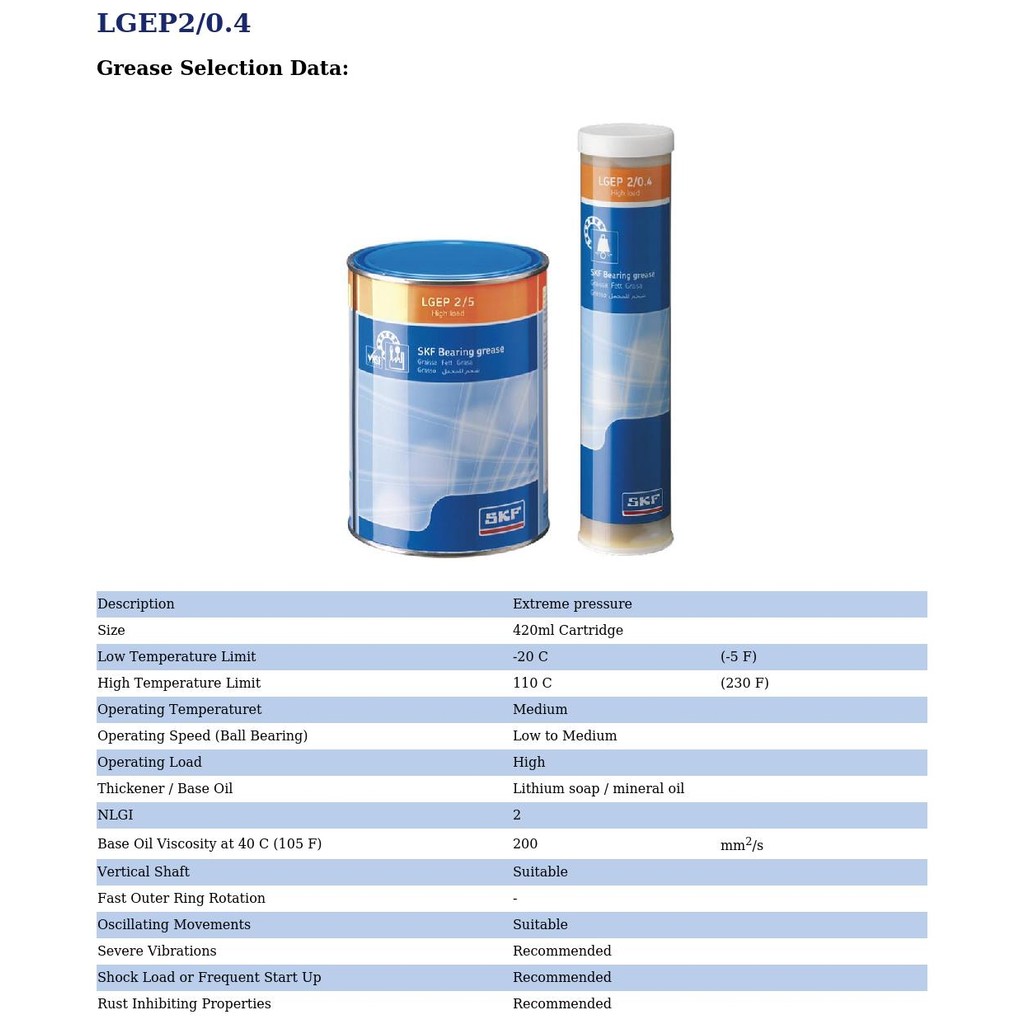 LGEP 2/0.4 SKF จาระบี สำหรับรองรับน้ำหนักสูง และแรงดันสูงมาก ขนาดกระบอก ...