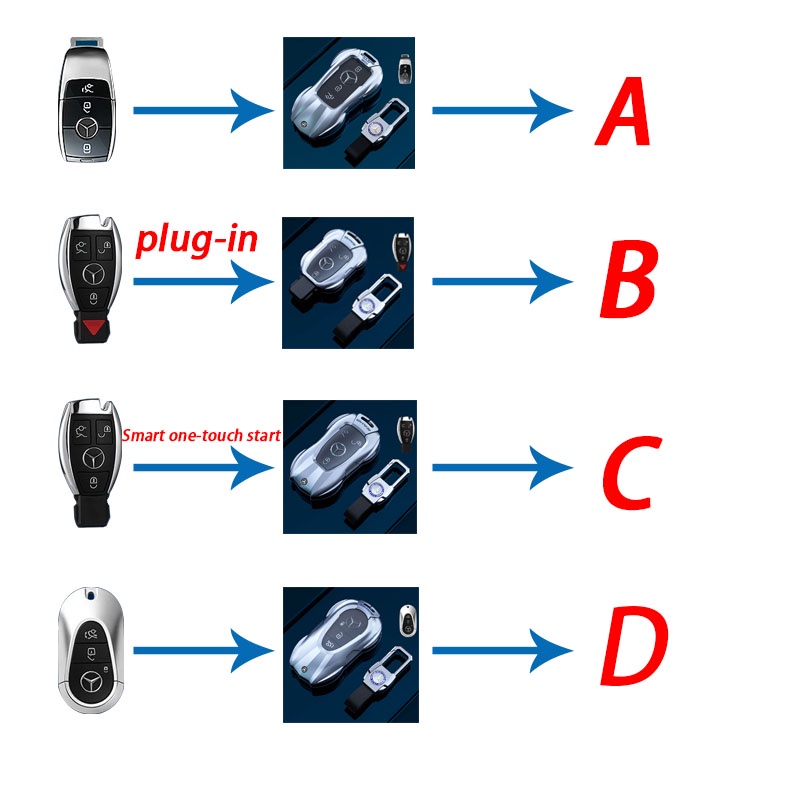 Mercedes Benz Key Case C-Class E-Class S-Class W205 C63 E63 E200L E300L ...