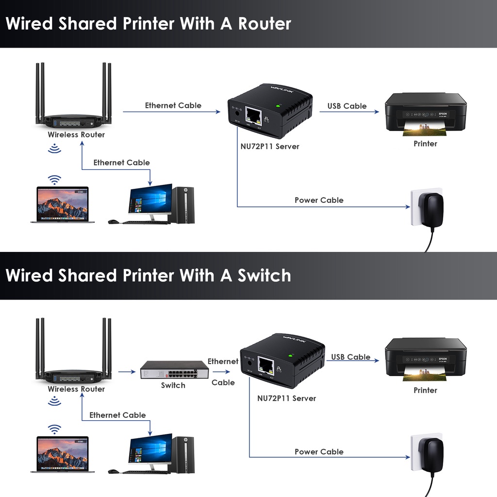 ภาพประกอบคำอธิบาย wavlink usb 2 . 0 port lpr เครื่องพิมพ์ server mft พิมพ์และ 10/100 mbps ethernet port sharing อะแดปเตอร์อินเตอร์เน็ตไร้สาย