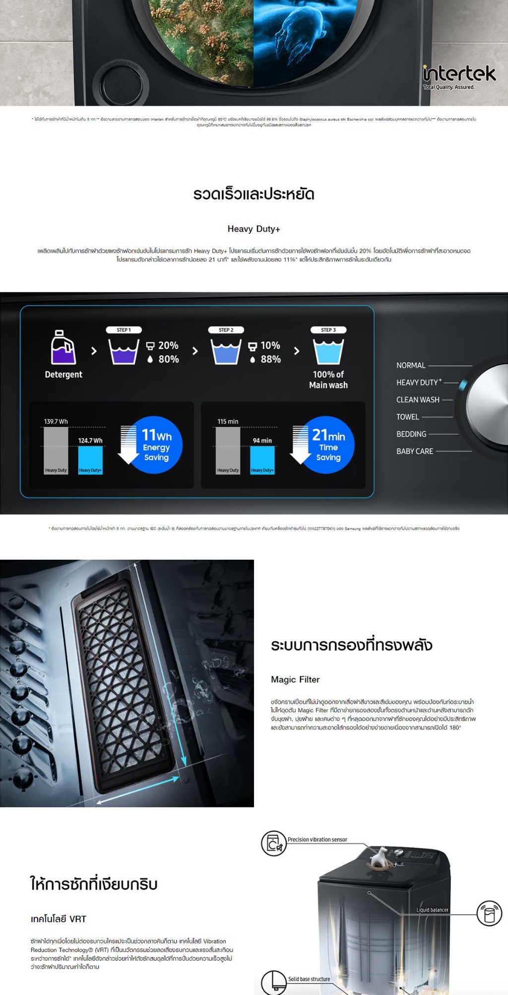 รูปภาพรายละเอียดของ SAMSUNG เครื่องซักผ้าฝาบน WA23A8377GV/ST พร้อม BubbleStorm, 23 กก