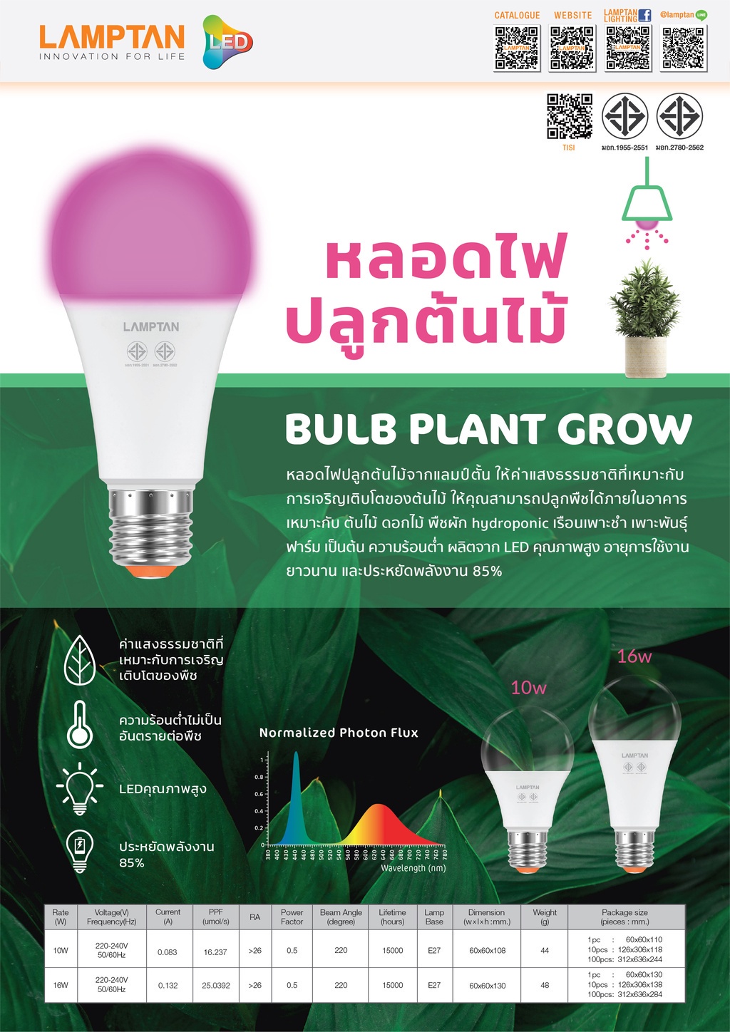 ข้อมูลเพิ่มเติมของ LAMPTAN Bulb Plant Grow หลอดไฟสเปกตรัมสำหรับปลูกต้นไม้ ขั้ว E27