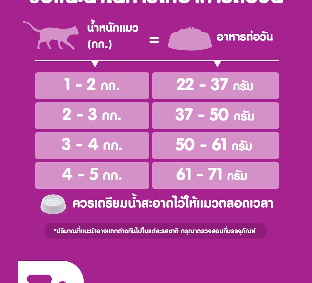 ภาพอธิบายเพิ่มเติมของ WHISKAS วิสกัส อาหารแมว ชนิดแห้ง แบบเม็ด (แพ็ก 3), 1.1/ 1.2 กก.