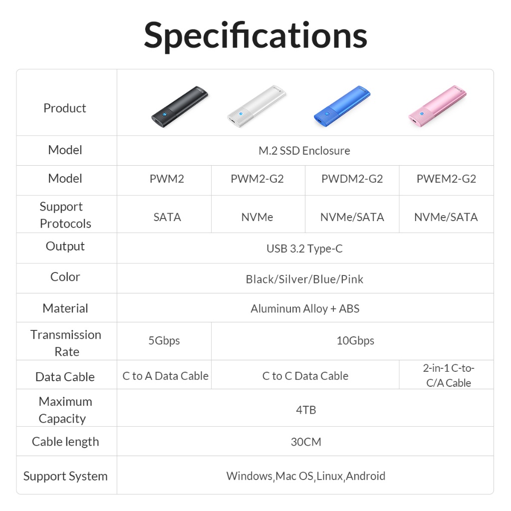 มุมมองเพิ่มเติมของสินค้า ORICO M.2 NVMe SSD Enclosure USB3.2 Gen2 Type-C 10Gbps PCIe SSD Case Compatible with NGFF NVME 2230/2242/2260/2280 SSD For Computer Laptop Phone Macbook (PWM2)