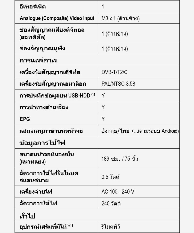 Panasonic LED TV TH-75LX650T 4K TV ทีวี 75 นิ้ว Android TV Google Assistant HDR10 Chromecast แอนดรอยด์ทีวี