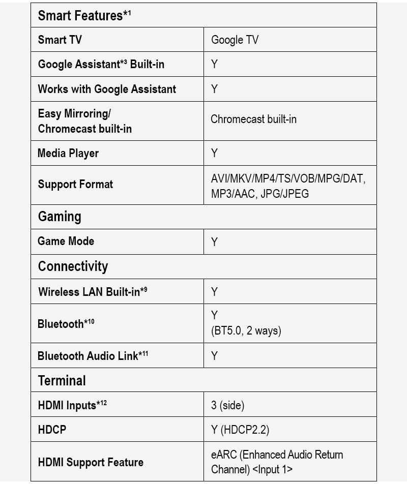 Panasonic TV TH-50MX800T 4K TV ทีวี 50นิ้ว Google TV