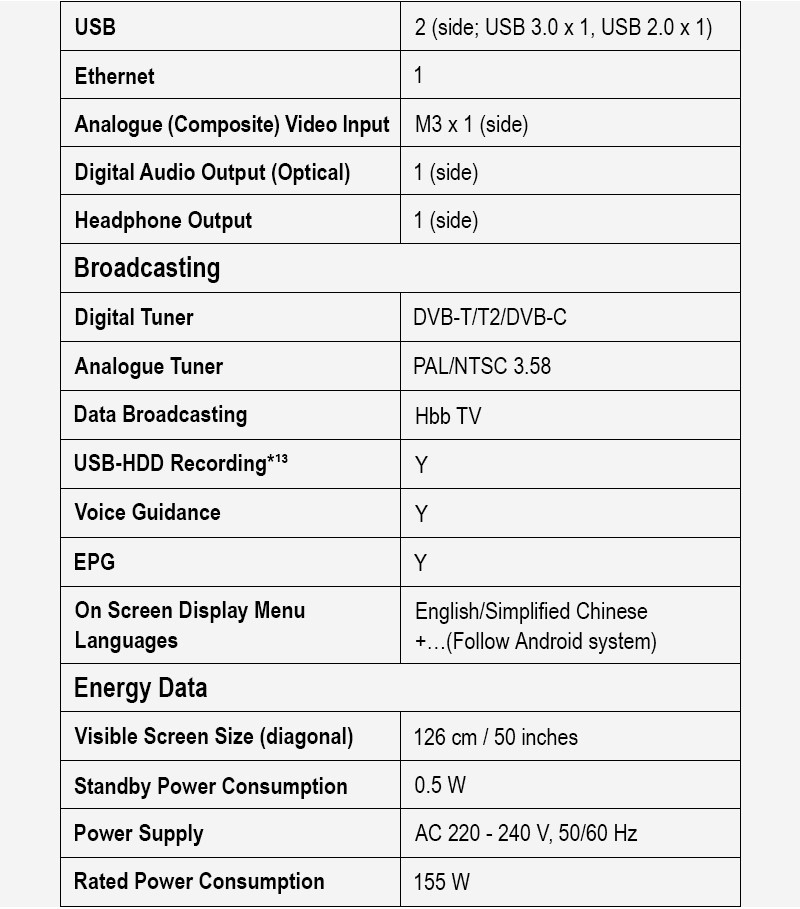 Panasonic TV TH-50MX800T 4K TV ทีวี 50นิ้ว Google TV