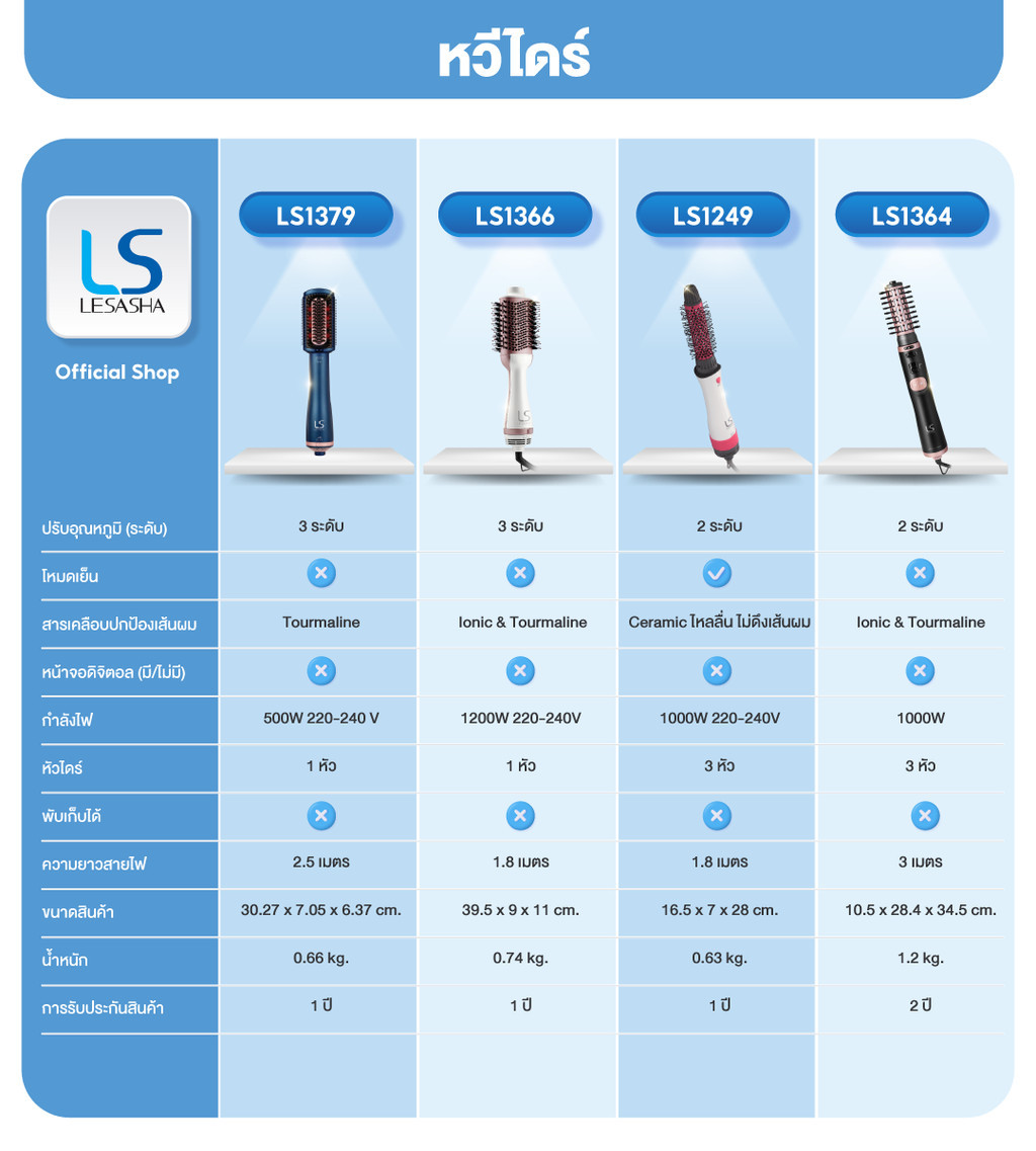 LESASHA VOLUMIZING หวีไดร์ผม รุ่น LS1366 หวีไดร์ เป่าผม  HOT AIR STYLER 1200W ไดร์ตรง เป่าแห้ง / ยกโคน /งุ้มปลาย / Everyday look