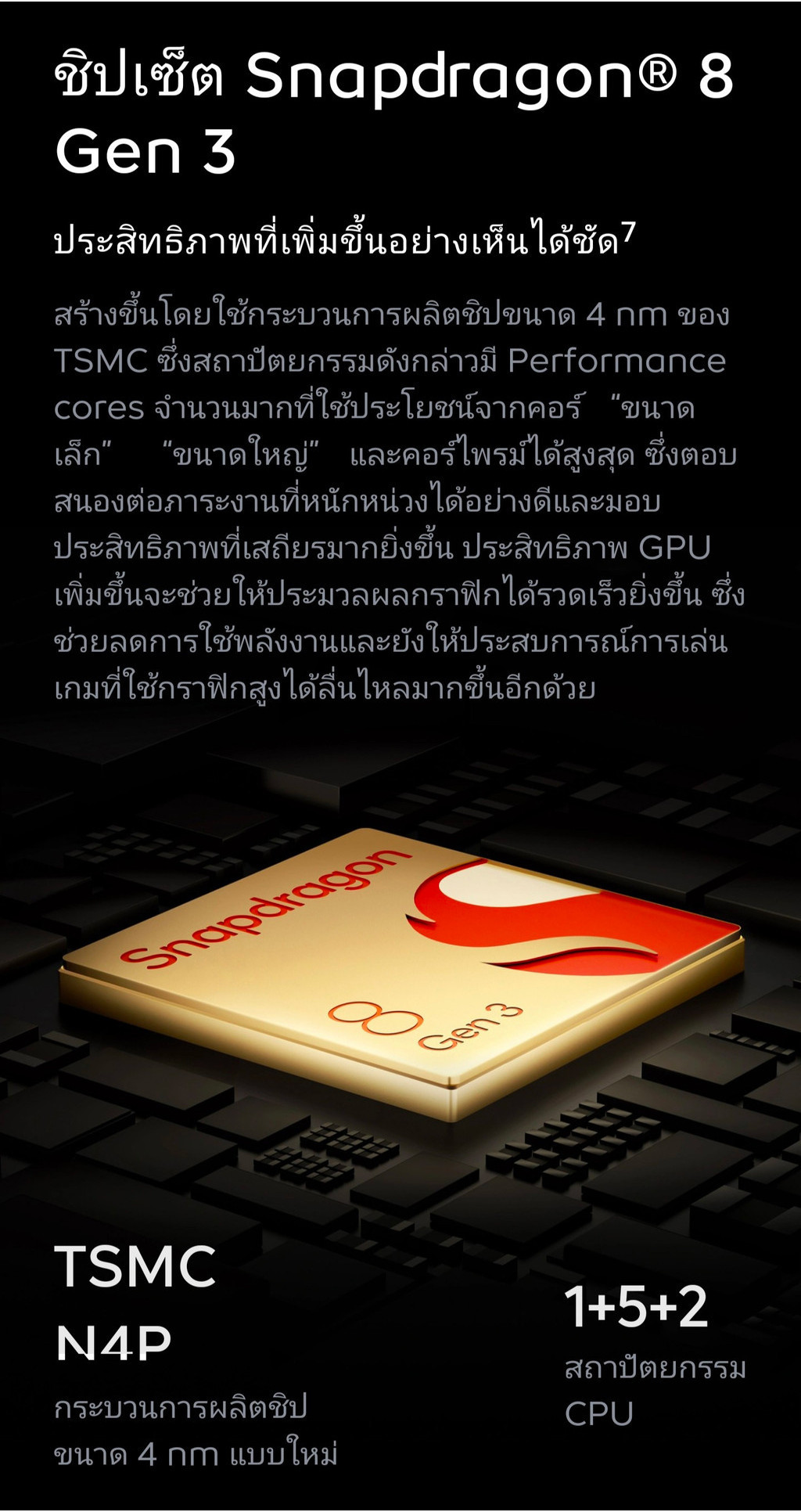 iQOO 12 5G (16+512GB) CPU SND8 Gen3 + Supercomputing Chip Q1, 50 MP 1/1.3”Astrograph+50MP+64MP