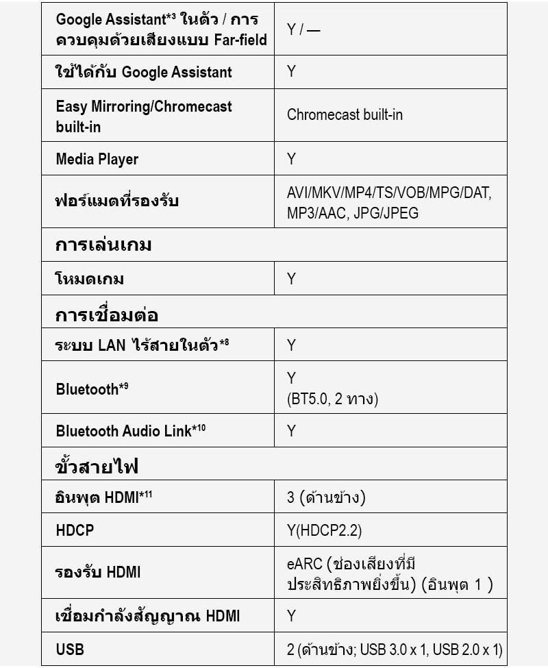 Panasonic LED TV TH-75LX650T 4K TV ทีวี 75 นิ้ว Android TV Google Assistant HDR10 Chromecast แอนดรอยด์ทีวี