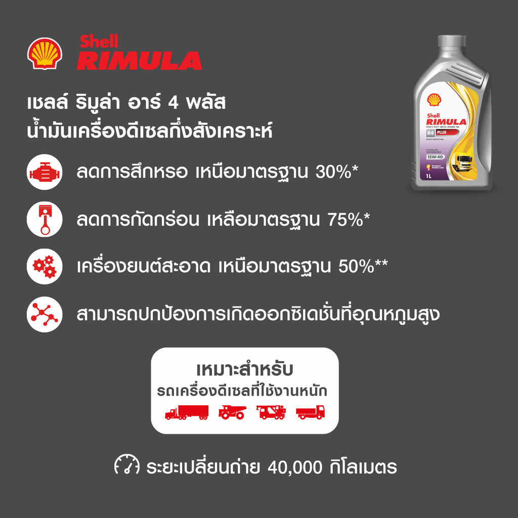 SHELL น้ำมันเครื่องดีเซล กึ่งสังเคราะห์ ใช้งานหนัก RIMULA R4 PLUS 15W ...
