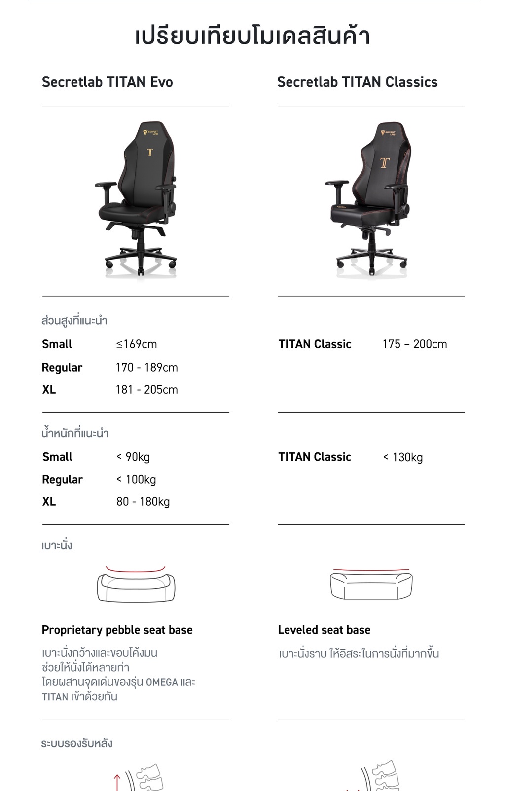 Secretlab TITAN Evo —Superman Edition (Size R) เก้าอี้เกมมิ่งเพื่อสุขภาพ Ergonomic Gaming Chair