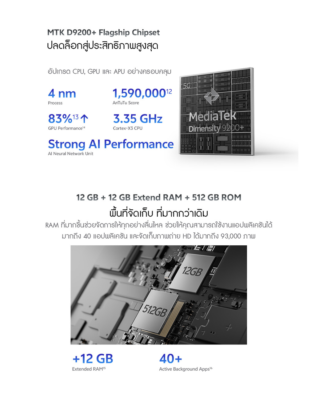 vivo V40 Pro CPU : MTK Dimensity 9200 จอ 6.78 นิ้ว กล้องหน้า 50MP กล้องหลัง 50MP OIS ZIESS+50MP VCS+50MP
