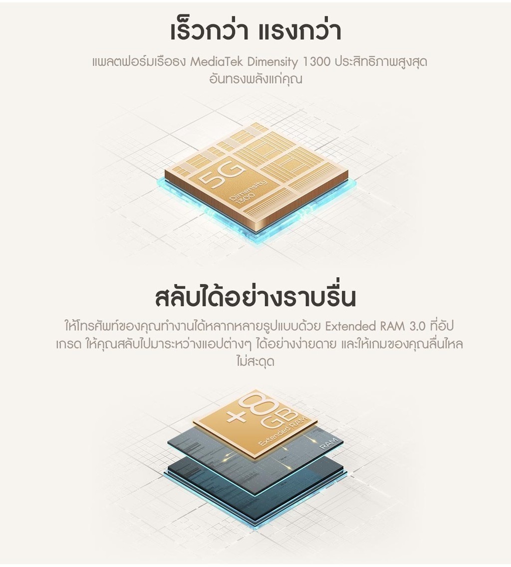 vivo V25 Pro 5G (12GB+256GB) | กล้องหน้า 32MP กล้องหลัง 64MP | จอ 6.56 นิ้ว | แบตเตอรี่ 4830mAh