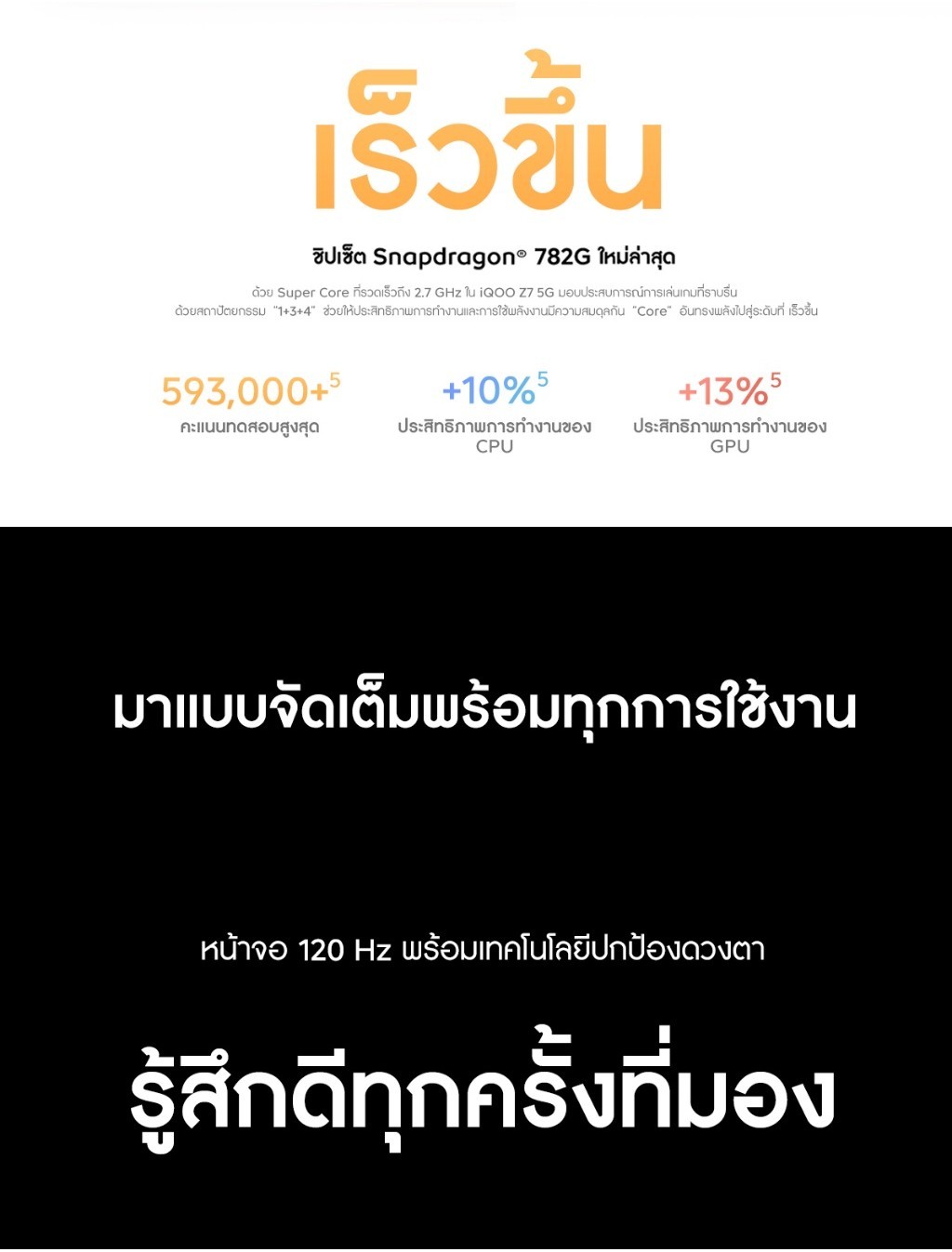 iQOO Z7 5G 12GB+256GB | Snapdragon782G | หน้าจอ 6.64"120Hz | FlashCharge120w+5000mAh