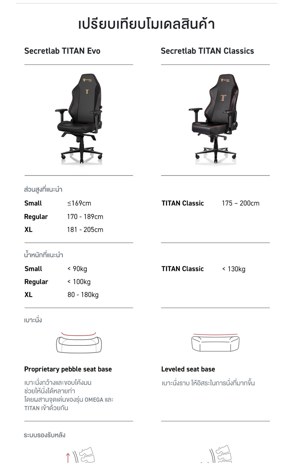 Secretlab TITAN Evo—Jujustu Kaisen Edition (Size R) เก้าอี้เกมมิ่งเพื่อสุขภาพ Ergonomic Gaming Chair