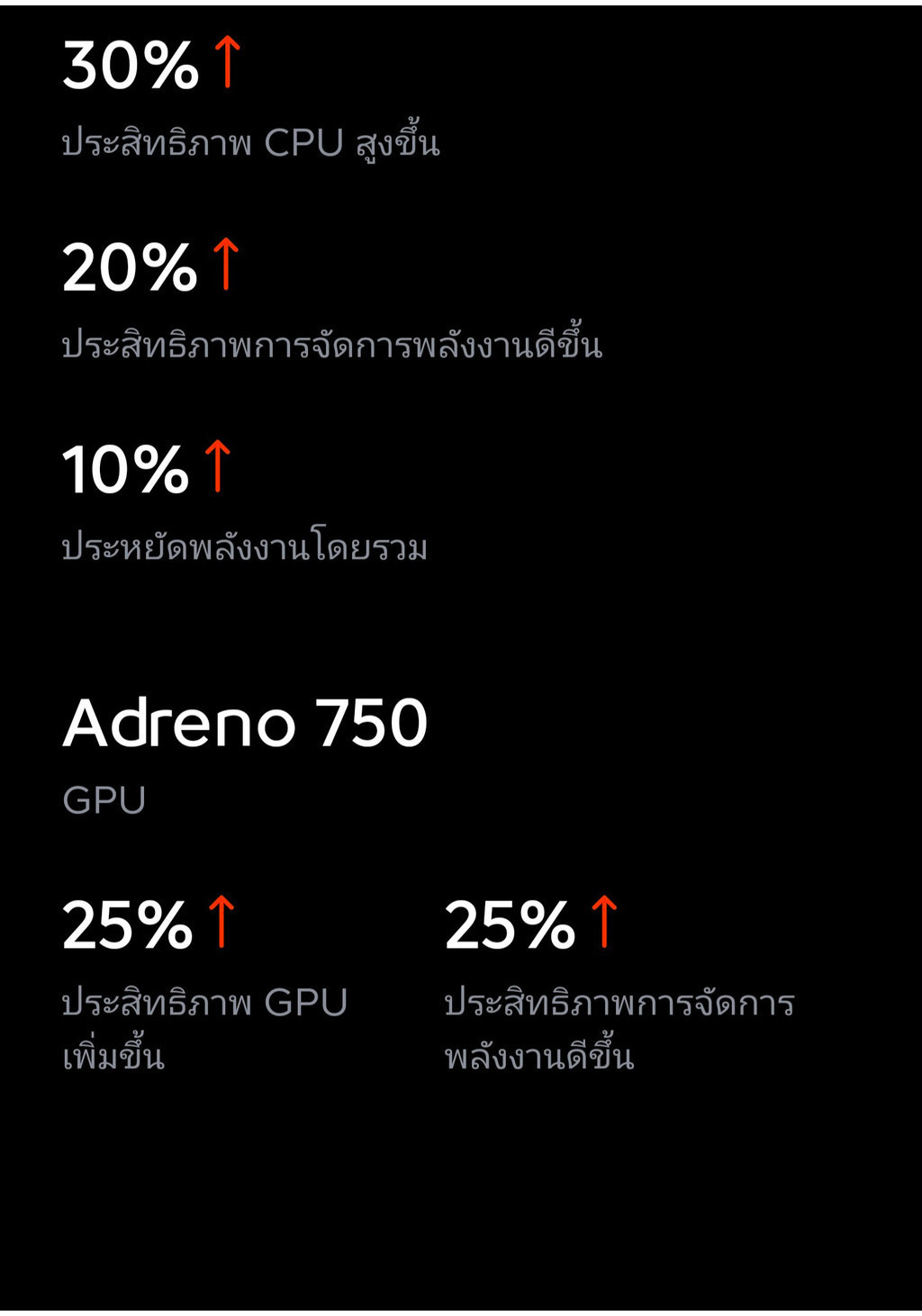 iQOO 12 5G (16+512GB) CPU SND8 Gen3 + Supercomputing Chip Q1, 50 MP 1/1.3”Astrograph+50MP+64MP