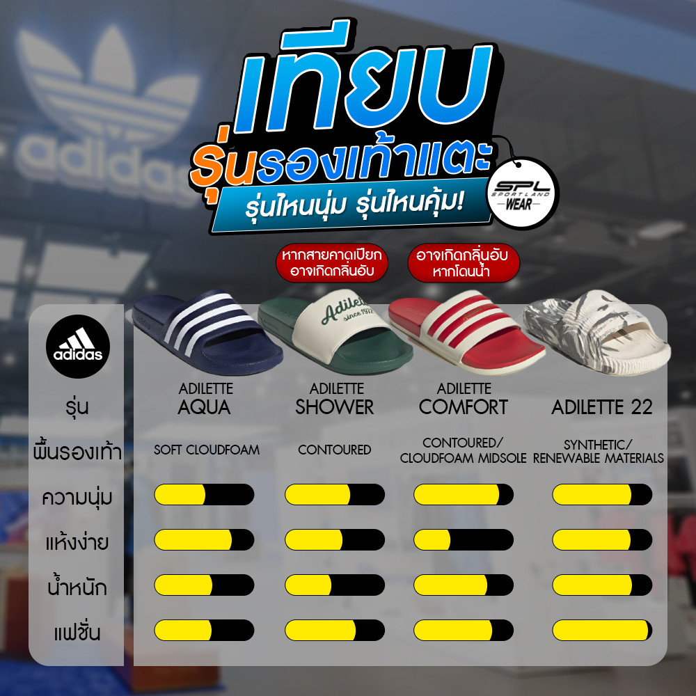 Adidas SPF J Sandal Adilette Aqua F35556 700 Shopee Thailand