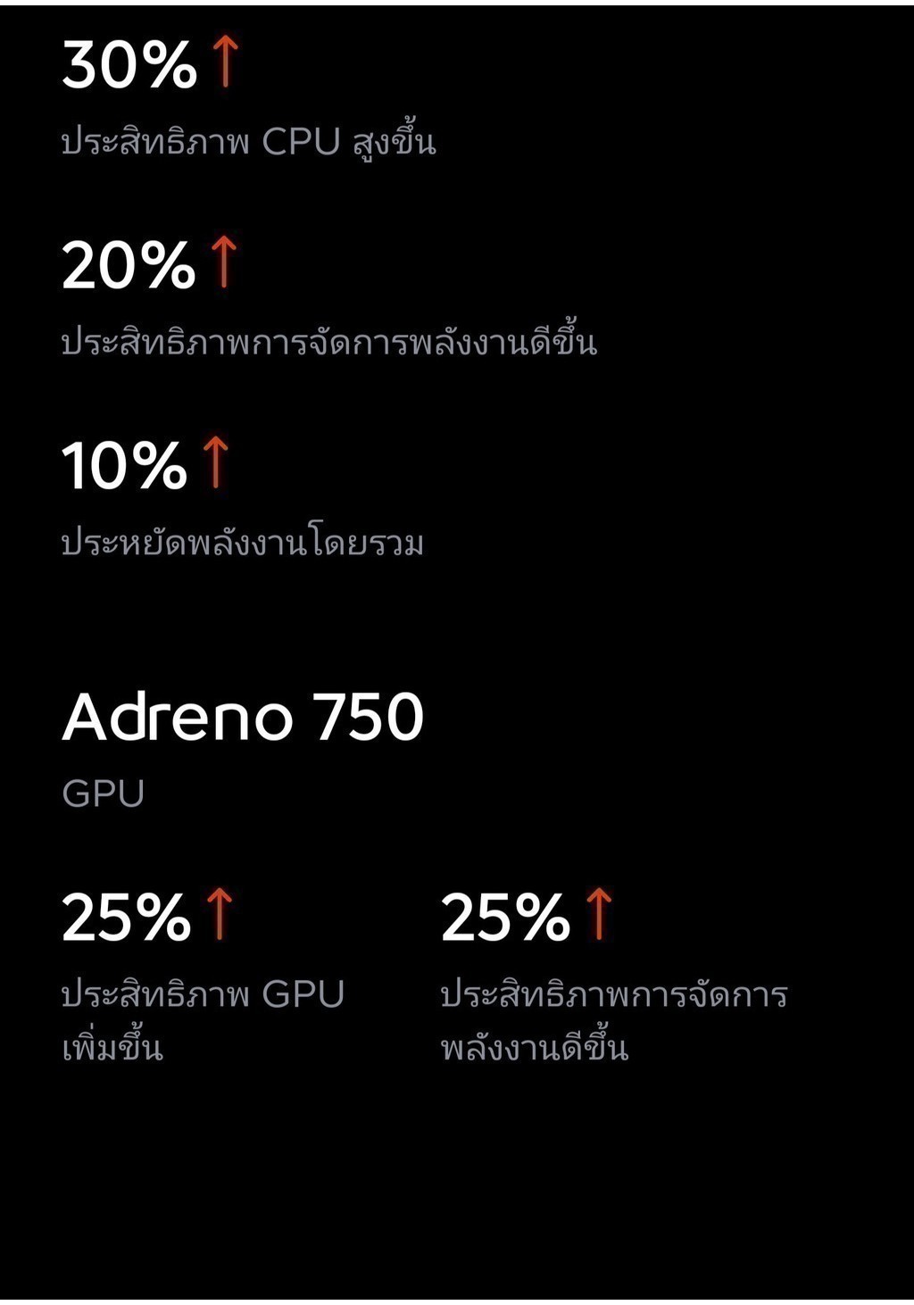 VIVO iQOO 12 5G (16GB+512GB) โทรศัพท์มือถือไอคูล Snapdragon® 8 Gen 3 + Chip Q1 | กล้องหลัง 50MP (1/1.3")