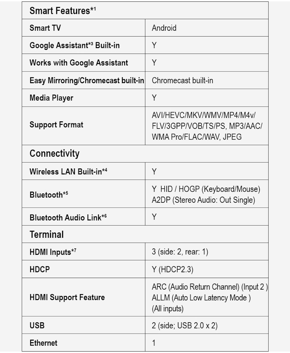 Panasonic LED TV TH-65JX700T 4K TV ทีวี 65 นิ้ว Android TV Google Assistant Dolby Vision Chromecast แอนดรอยด์ทีวี