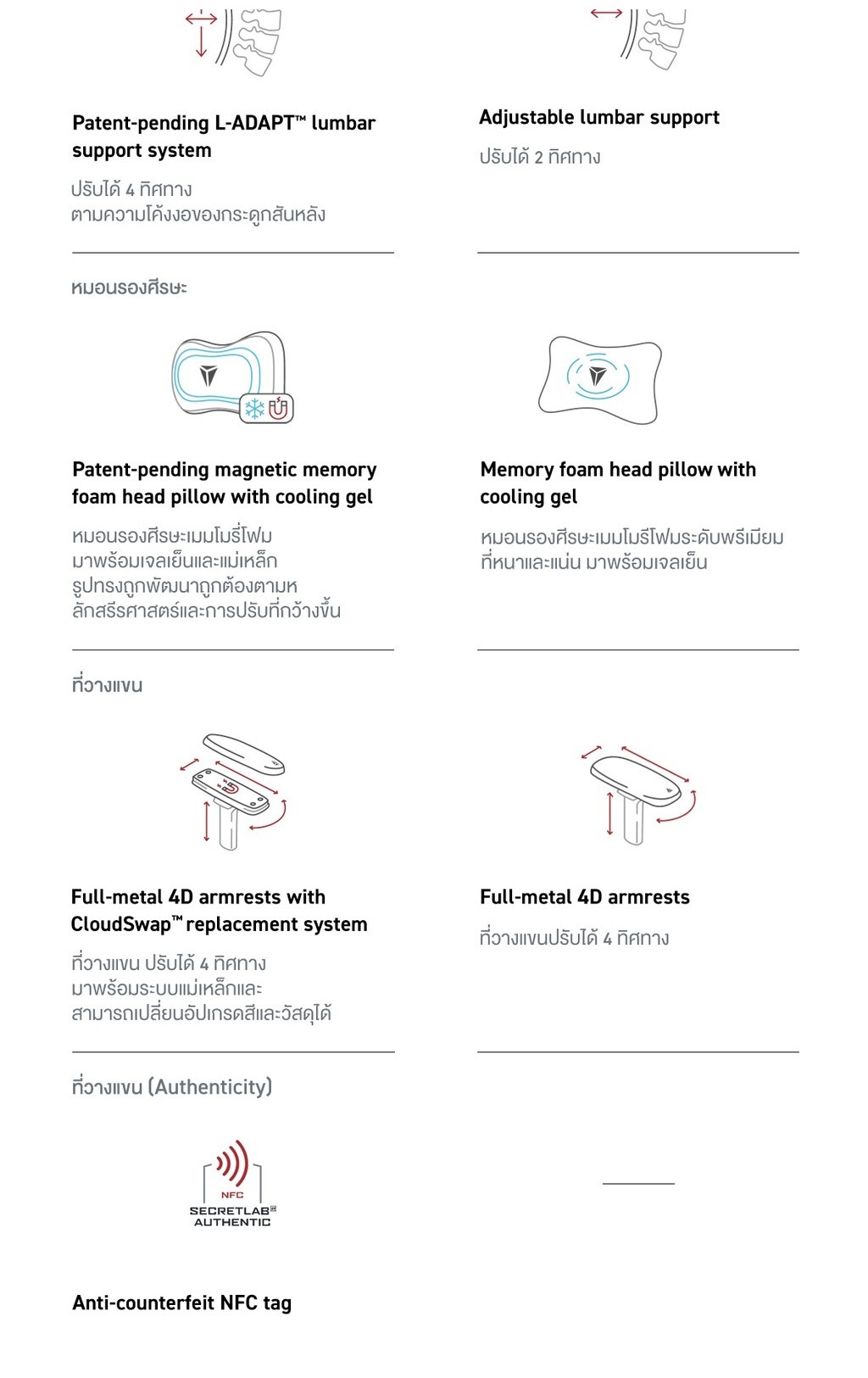 Secretlab TITAN Evo —Dark Knight Edition เก้าอี้เกมมิ่งเพื่อสุขภาพ