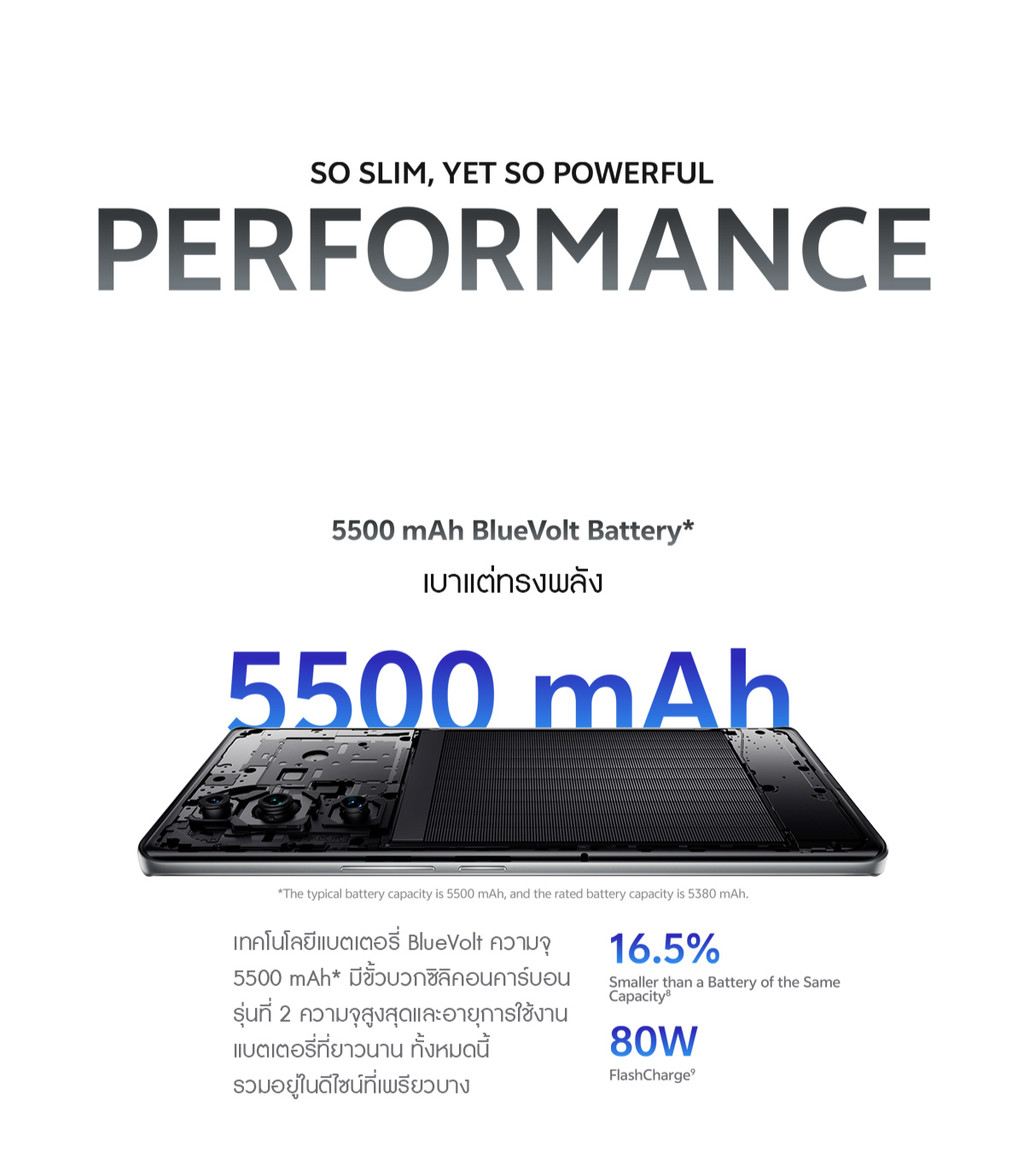 vivo V40 Pro CPU : MTK Dimensity 9200 จอ 6.78 นิ้ว กล้องหน้า 50MP กล้องหลัง 50MP OIS ZIESS+50MP VCS+50MP