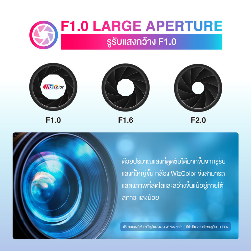 [7.7]Wizcolor Dahua รุ่น DH-SD2C400NA-B-PV-PRO 4MP WizColor WizSense ...