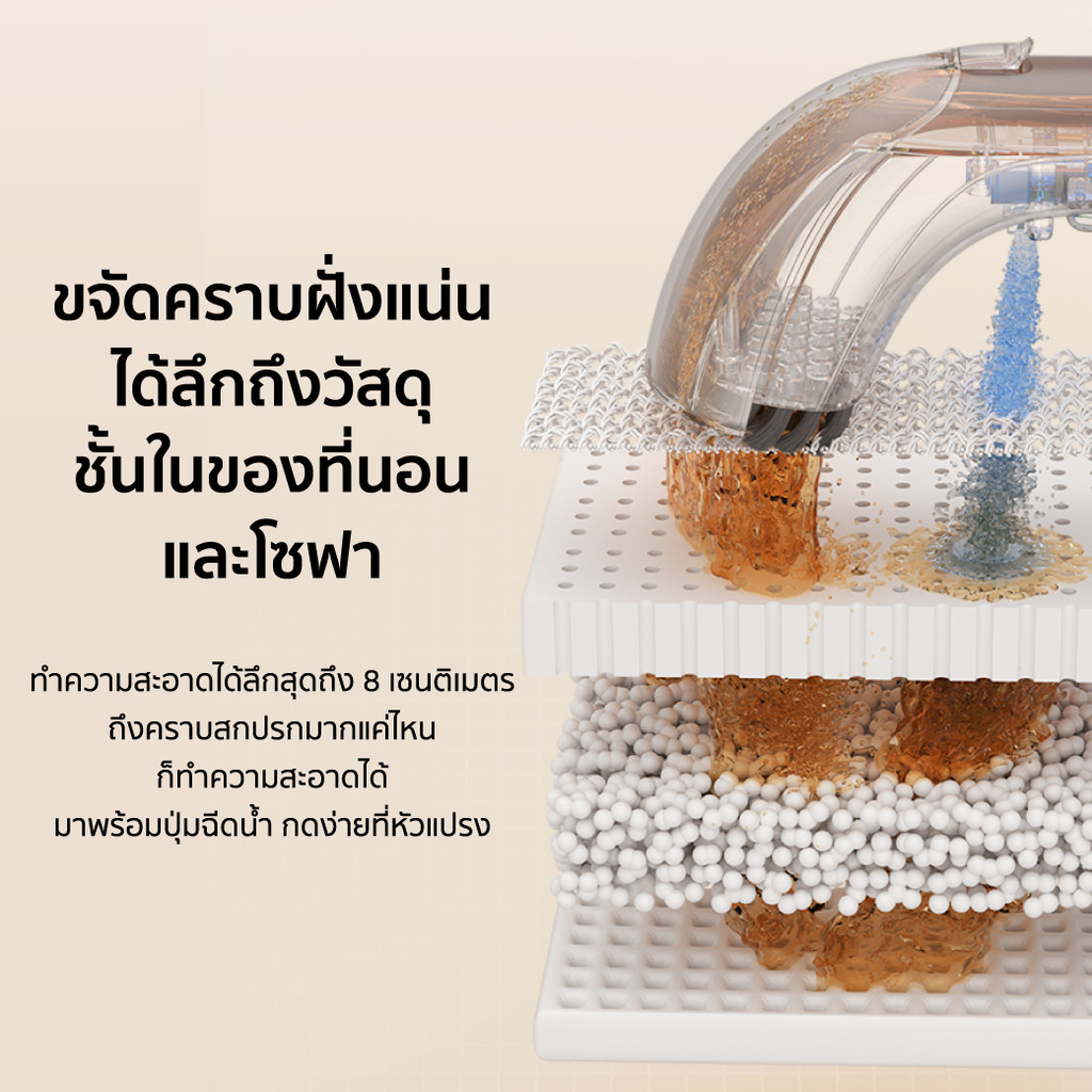 iSuper Sofa & Carpet Rinsing Cleaner R1 เครื่องทำความสะอาดพรม ซักเบาะผ้า แรงดูดสูง ถังน้ำใหญ่ -1Y