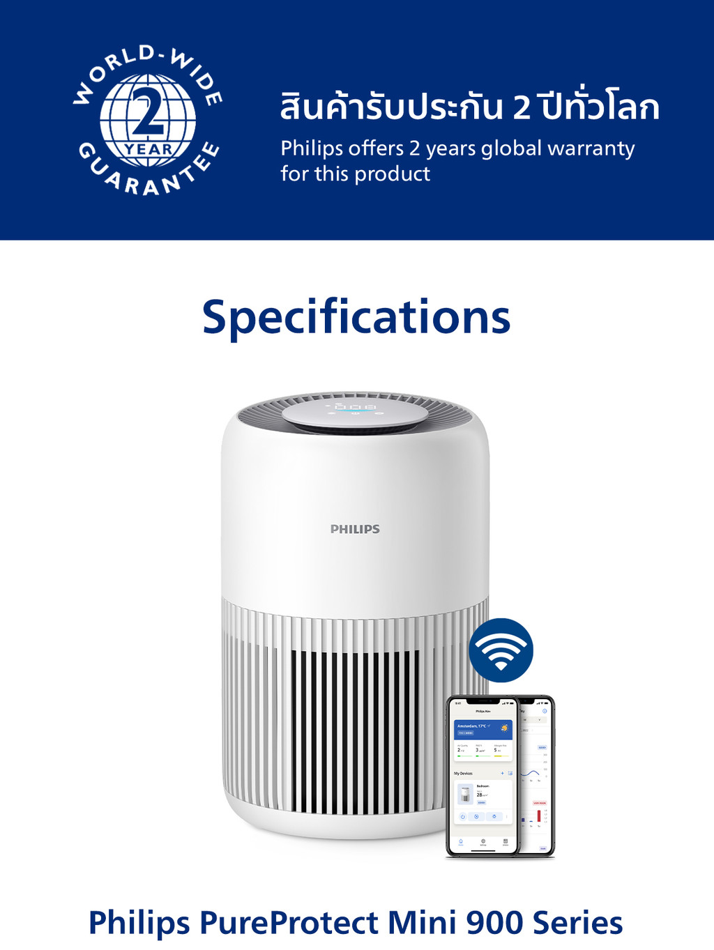 Philips AC0950/10 เครื่องฟอก อากาศ Air Purifier สำหรับห้องไม่เกิน 65 ...