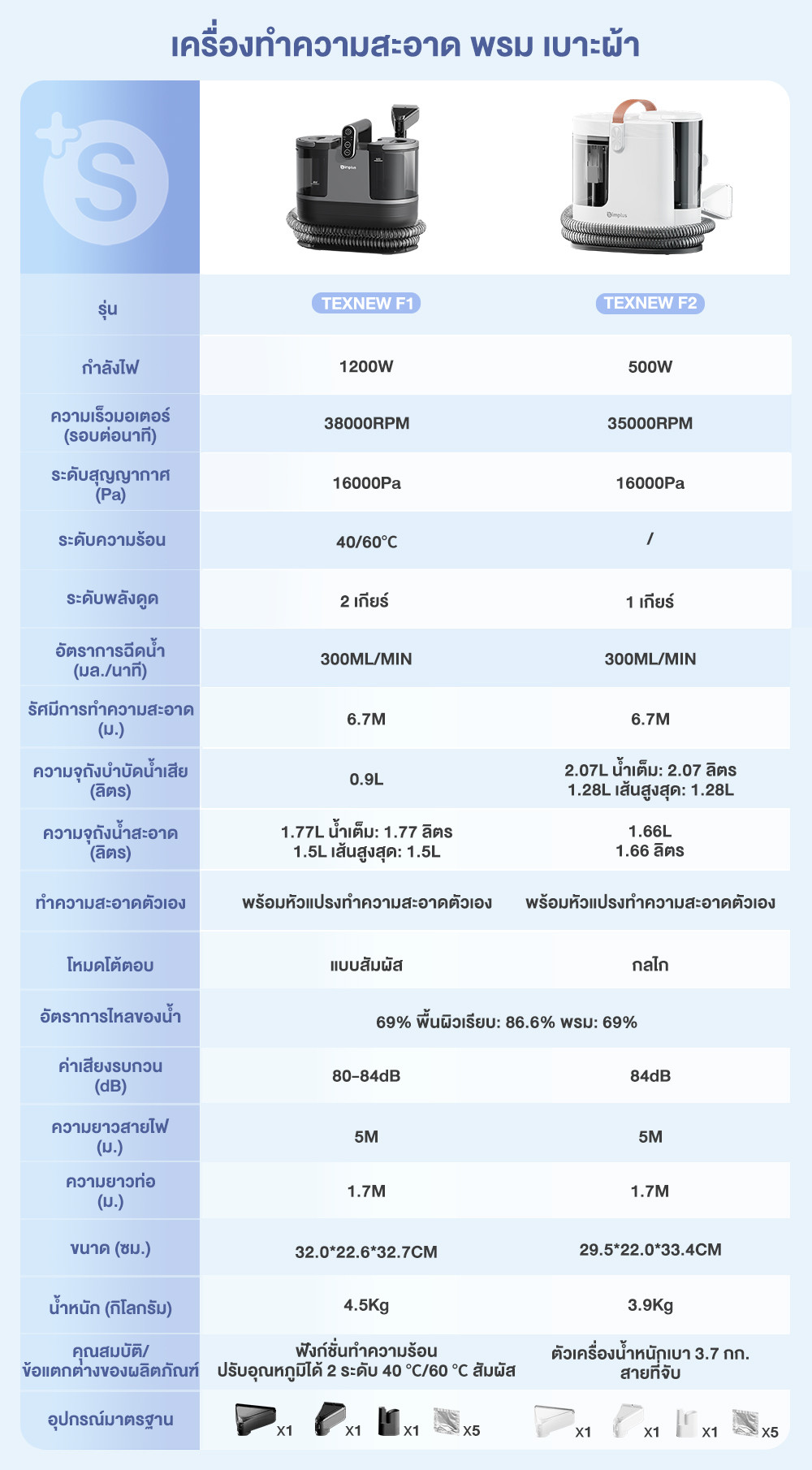 Simplus Carpet Vaccum เครื่องทำความสะอาดพรม เบาะผ้า ใช้ในครัวเรือน ทำความสะอาดด้วยไอน้ำอุณหภูมิสูง BYJH001