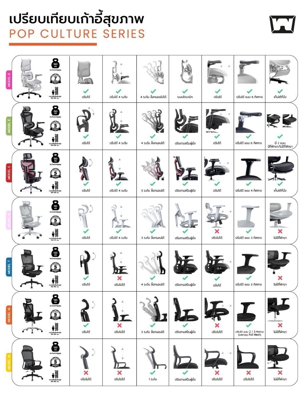 Work Station - Ergonomic chair เก้าอี้ทำงานเพื่อสุขภาพ รุ่น Model S เก้าอี้สีดำ เก้าอี้พนักพิงสูง นุ่มสบาย ตามหลักสรีระศาสตร์ เกรดพรีเมี่ยม ลดอาการปวดเมื่อย รองรับน้ำหนัก 150 kg.