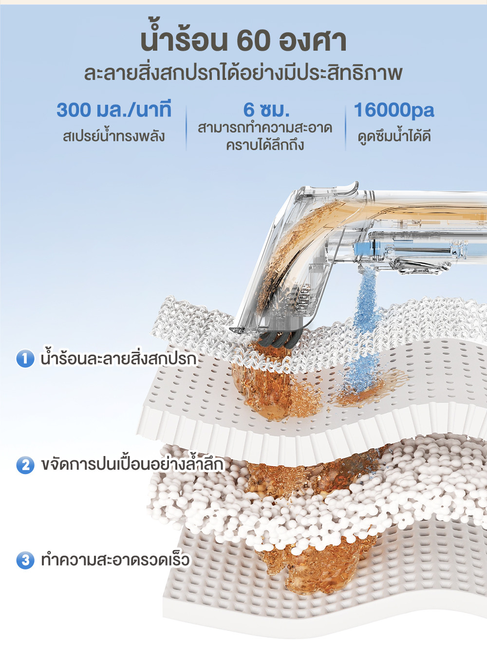 Simplus Carpet Vaccum เครื่องทำความสะอาดพรม เบาะผ้า ใช้ในครัวเรือน ทำความสะอาดด้วยไอน้ำอุณหภูมิสูง BYJH001