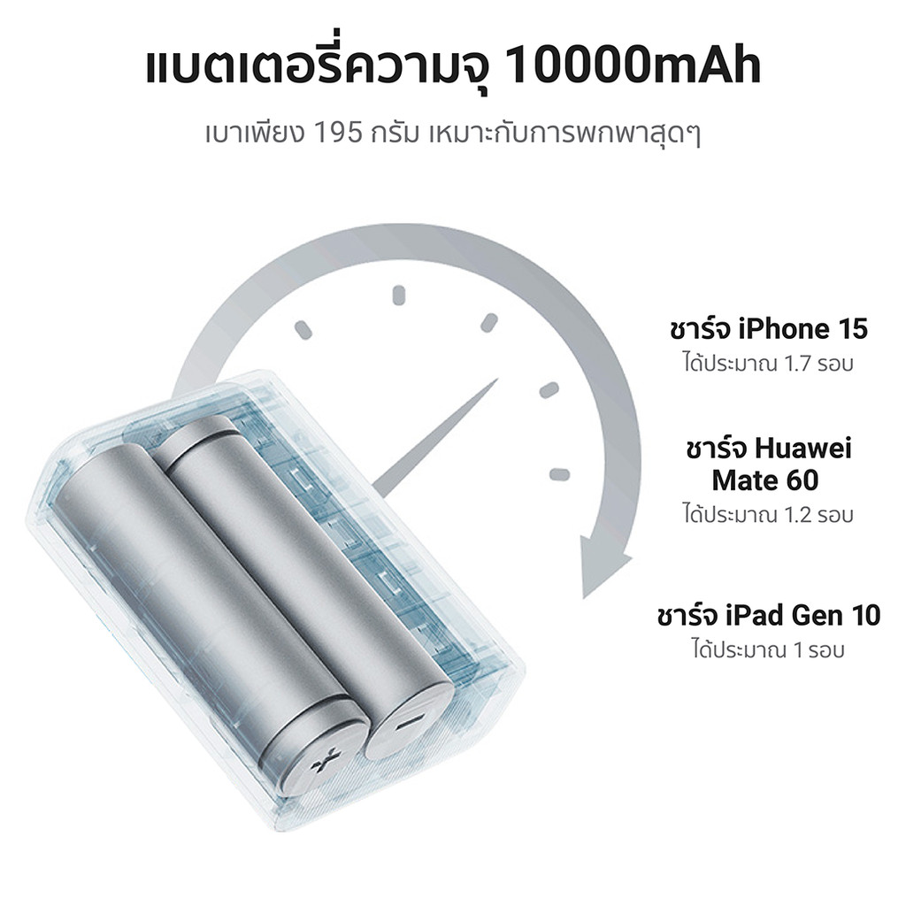 [ลดเหลือ 599] CUKTECH AURA PB100 / PB100S Powerbank แบตสำรอง ชาร์จเร็ว ...