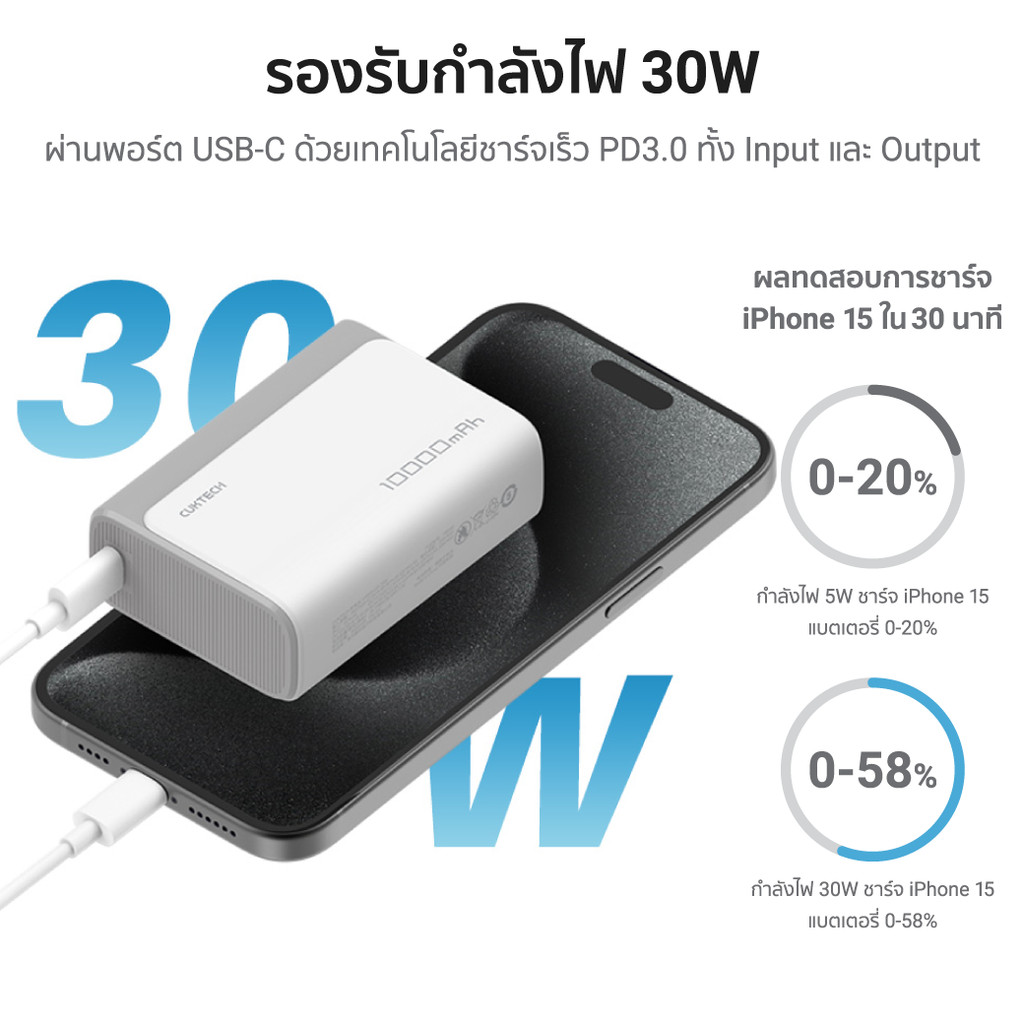 [ลดเหลือ 599] CUKTECH AURA PB100 / PB100S Powerbank แบตสำรอง ชาร์จเร็ว ...