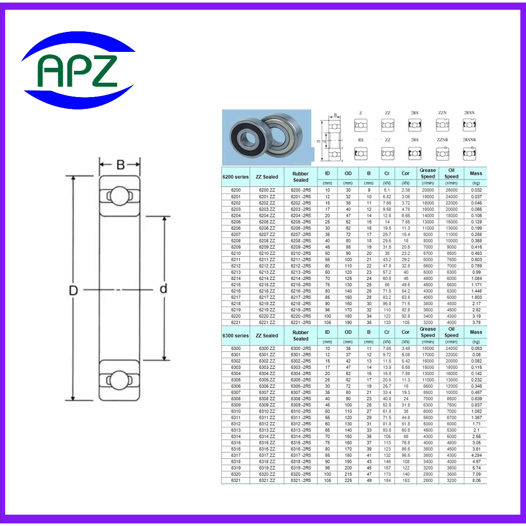 6200rs-kmb-ตลับลูกปืนเม็ดกลมฝายาง-2-ข้าง-6200-2rs-ball-bearings-kmb-6200-rs-6200-2rs-โดย-apz