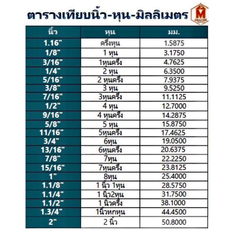 เหล็กกล่องดำ-1-x1-หนา-1-2-mm-และ-1-5-mm-แบ่งขาย-ความยาวสูงสุดได้ถึง-2-เมตร-ราคาถูกสุด