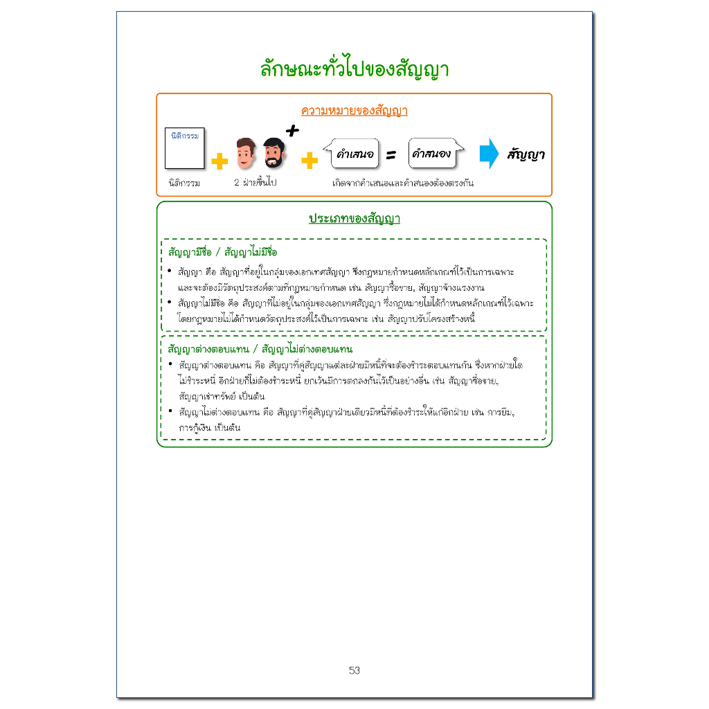 สรุปกฎหมาย-นิติกรรมสัญญา