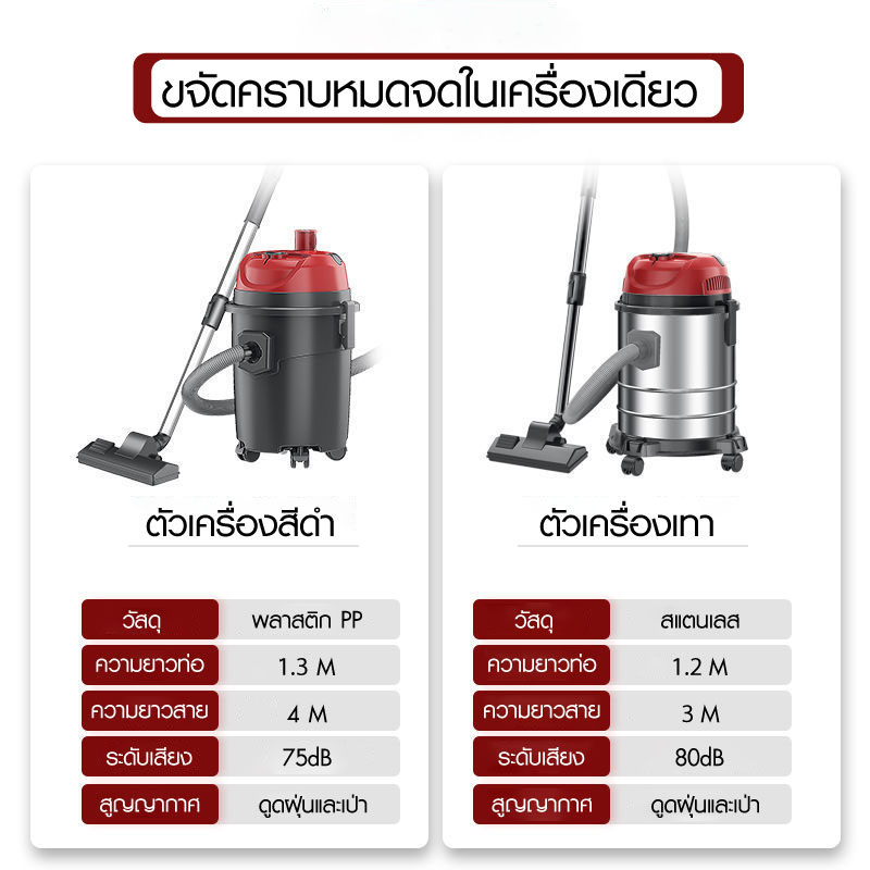 เครื่องดูดฝุ่น-20l-1800w-เครื่องดูดฝุ่นอุตสาหกรรม-3in1พลังงานสูง-เครื่องดูดฝุ่นในบ้าน-เครื่องดูดไรฝุ่น-vacuum-cleaner