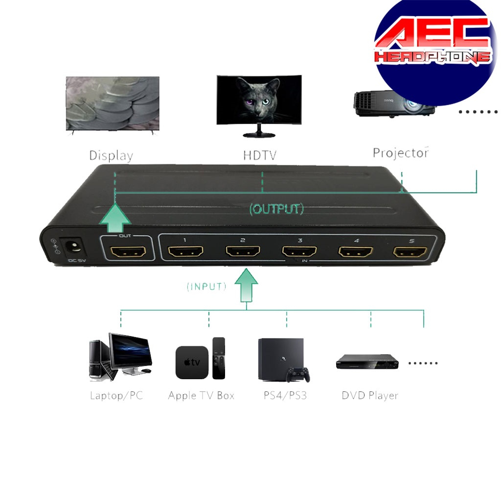 hd-splitter-5x1-hdtv-5-in-1-out-switch-splitter-กล่องแยกสัญญาณ-พร้อมรีโมท