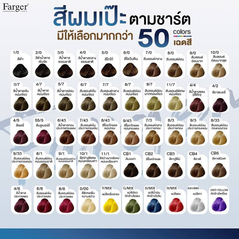 ครีมเปลี่ยนสีผมfarger100ml-รายการสินค้าตัดฝาเนื่องจากมีโปรโมชั่นจากทางบริษัท