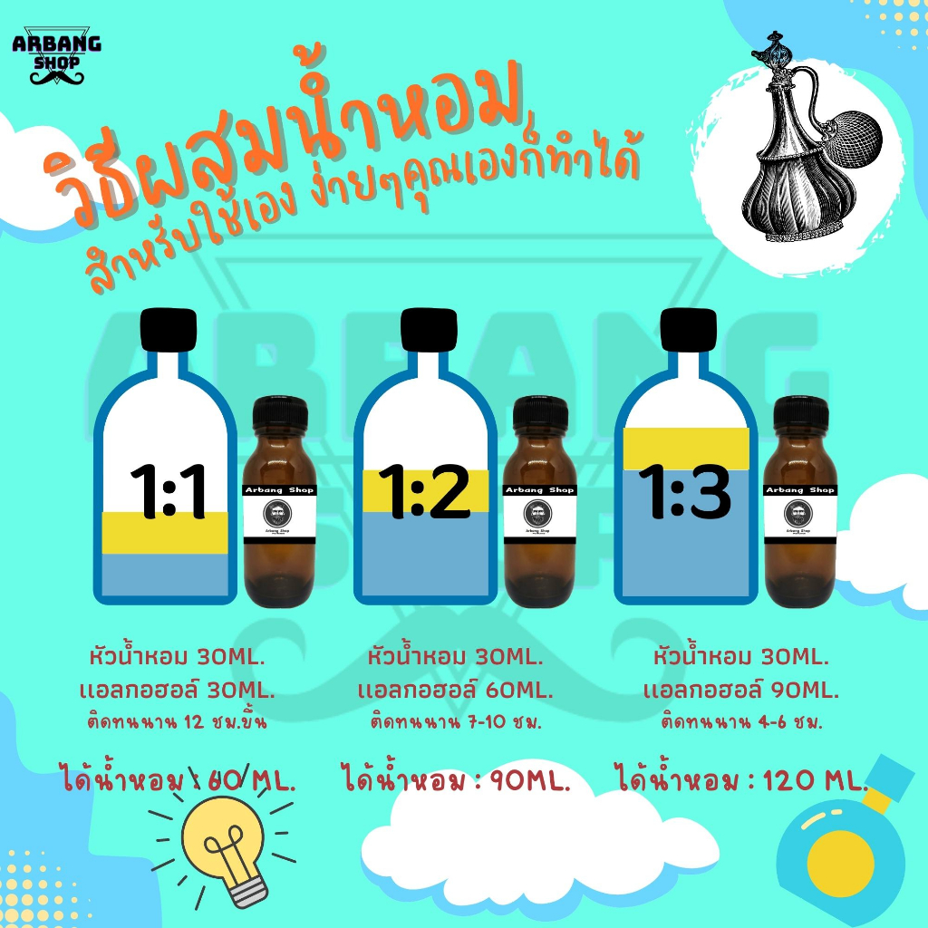 หัวเชื้อน้ำหอม-100-ปริมาณ-35-ml-demapon-เเป้งเด็กเดอร์มาพอน