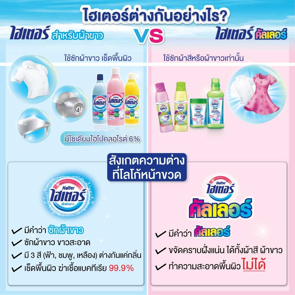 haiter-น้ำยาซักผ้าขาว-ฆ่าเชื้อแบคทีเรีย-99-9-ขจัดคราบสกปรกฝังแน่น-600ml