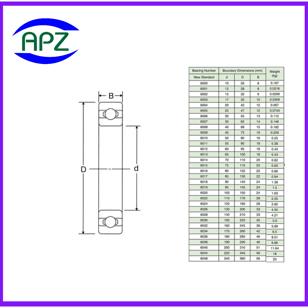 6006rs-kmb-ตลับลูกปืนเม็ดกลมฝายาง-2-ข้าง-6006-2rs-ball-bearings-kmb-6006-6006-2rs-โดย-apz