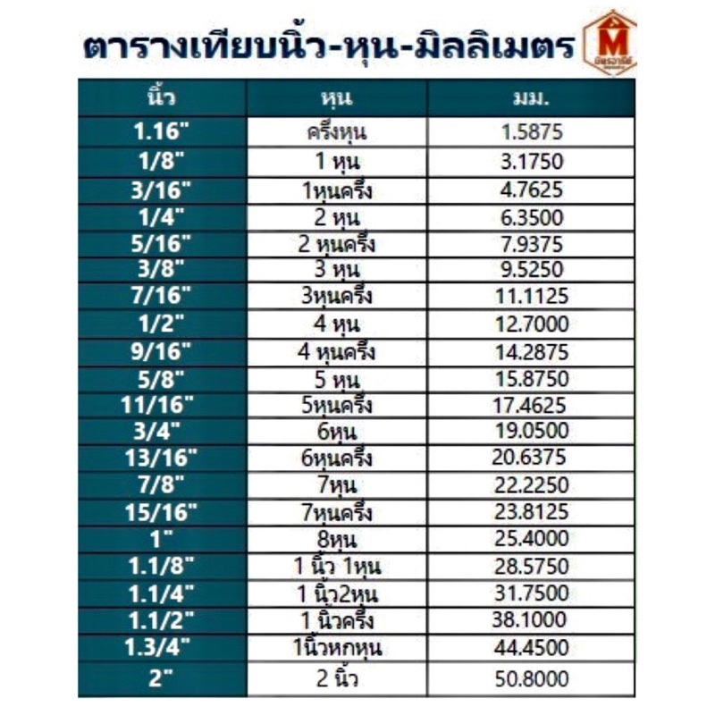 เหล็กกล่องดำ-1-x1-หนา-1-2-มิล-และ-1-5-มิล-แบ่งขาย-ความยาวสูงสุดได้ถึง-2-เมตร-ราคาถูกสุด