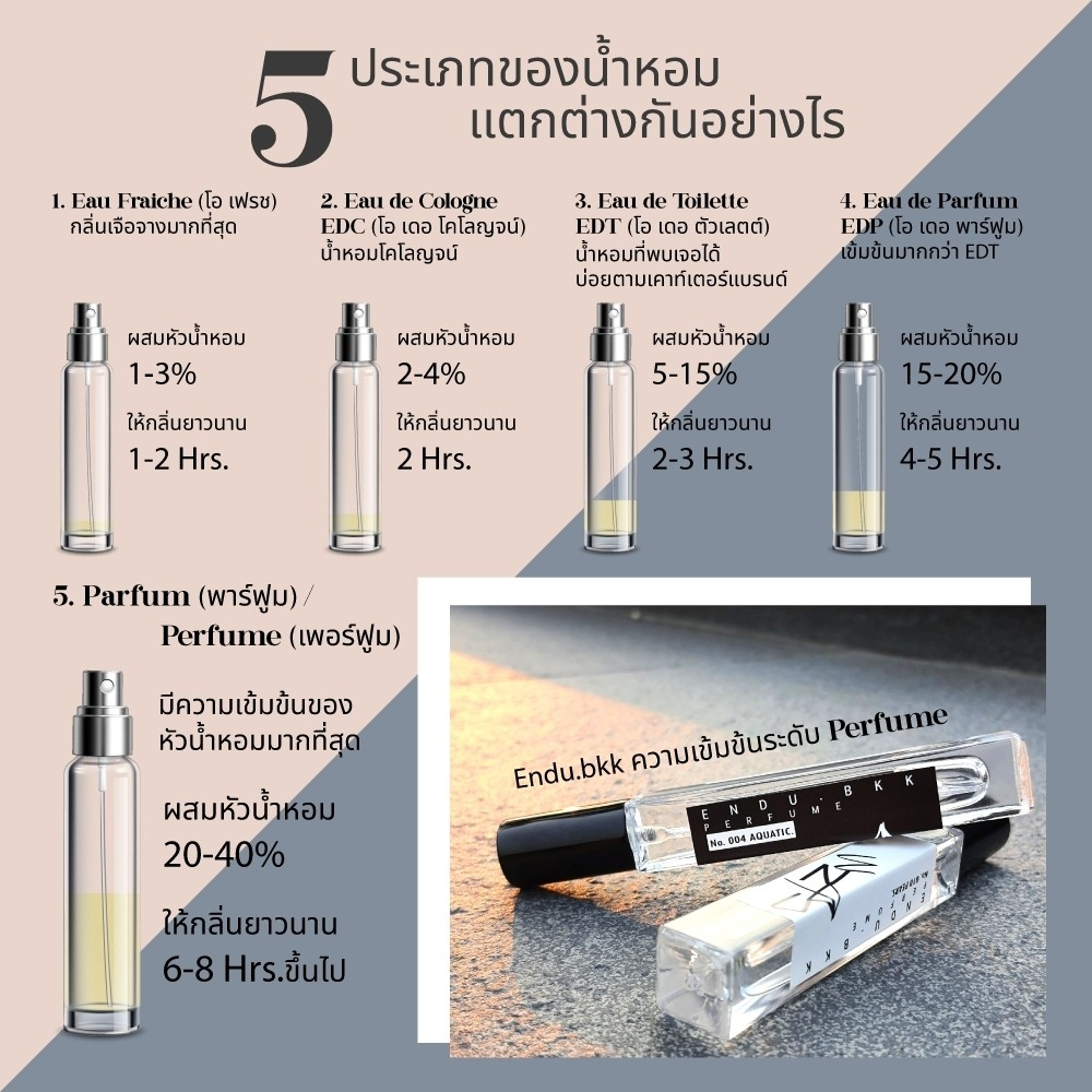 น้ำหอมผู้ชาย-endu-bkk-กลิ่นแบรนด์ยอดฮิต-ขนาด10ml-ติดทนมาก-พร้อมส่ง