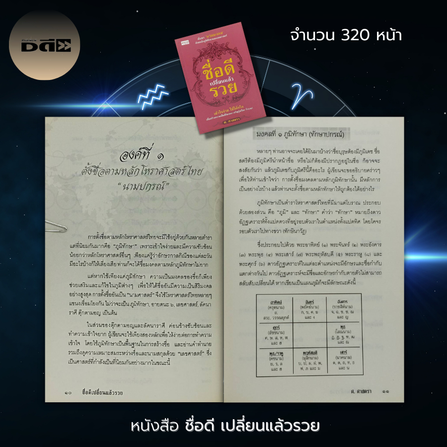 หนังสือ-ชื่อดี-เปลี่ยนแล้วรวย-คู่มือตั้งชื่อ-เปลี่ยนชื่อ-ชื่อมงคล-ชื่อดี-ดูดวง-สายมู-ลัคนา-ราศีเกิด-ดวงดาว-โหรา