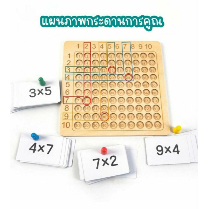 บอร์ดเกมคณิตศาสตร์-การคูณ-กระดานสูตรคูณ-vanda-learning