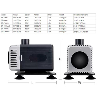 ปั๊มน้ำ-resun-sp-5000-sp-6000-และ-อะไหล่แกนใบพัด-ใช้ทำน้ำพุ-บ่อปลา