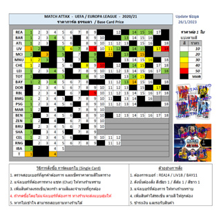 ภาพขนาดย่อของภาพหน้าปกสินค้าMATCH ATTAX 2020/21 UEFA CHAMPIONS LEAGUE: BASE CARD การ์ดธรรมดา ฟุตบอล Football Trading Card  คำอธิบาย จากร้าน tuimetal บน Shopee