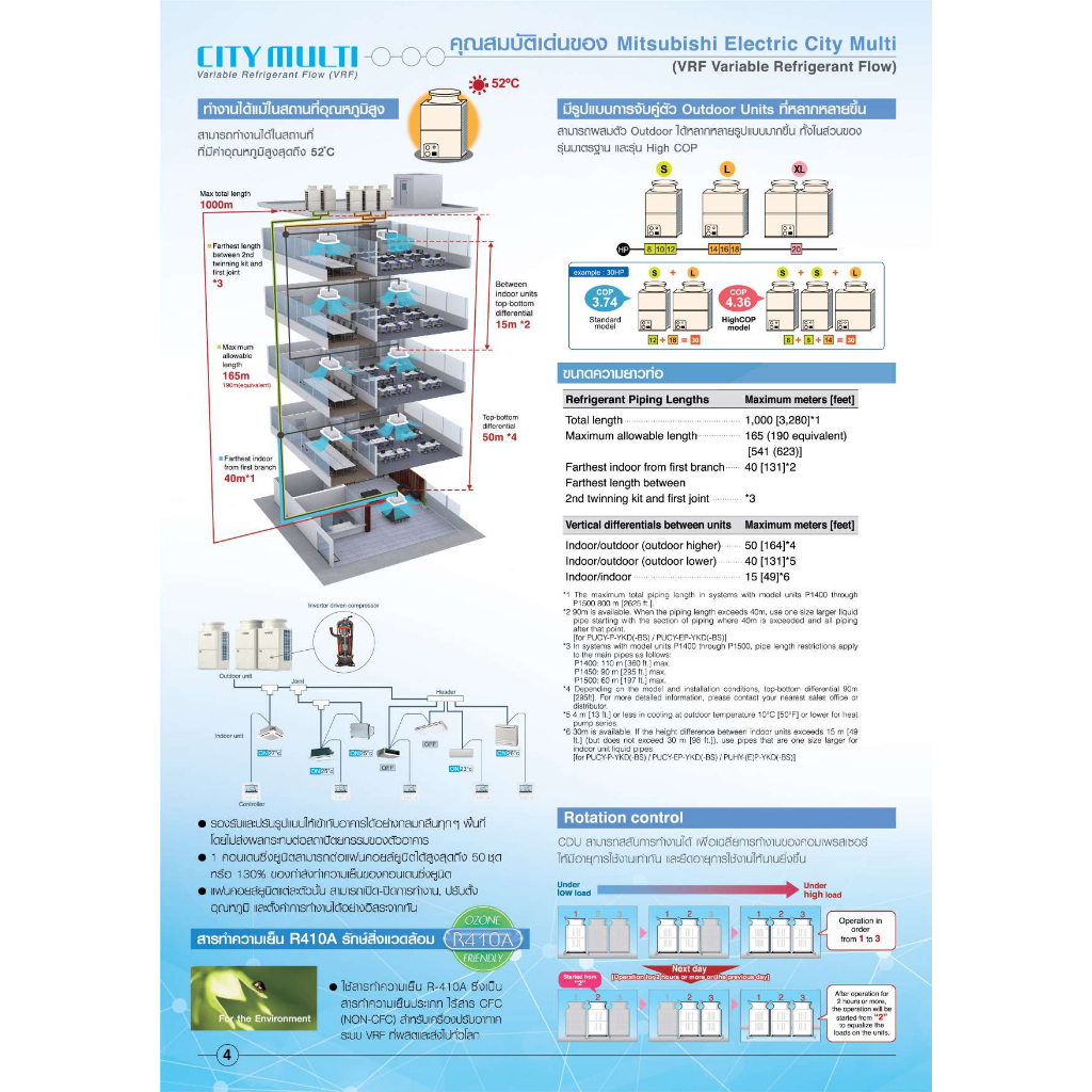 เครื่องปรับอากาศ-ราคาเฉพาะเครื่อง-mitsubishi-electric-มิตซูบิชิ-อิเล็คทริค-ระบบ-น้ำยาแปรผัน-city-multi-vrf-pumy-series